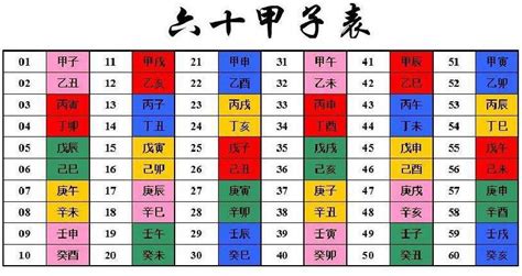 酉戌年|天干和地支｜香港天文台(HKO)｜历